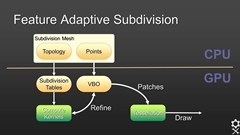 CEDEC 2013ϡOpenSubdivץåݡȡʸԡ OpenSubdivκȥ॰եåδؤˤĤ