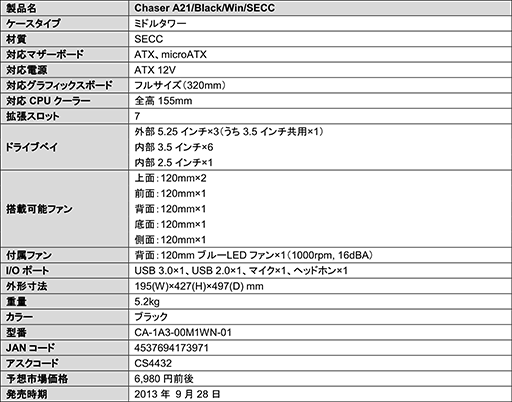 ThermaltakeΥޡPCо졣⥸塼빽¤Υ塼ַ7000ߤΥߥɥ륿