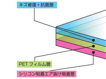 ���������꡼ No.004�Υ���ͥ������ / ����PS Vita�Ѥαվ��ݸ�ե���ब10��ȯ�䡣�Ŀ����㸺�����פʤ���3��