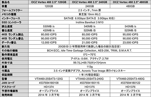 OCZSSDVertex 460פ3ܤȯ䡣Barefoot 3 M1019nm NAND