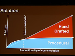 GDC 2014ϥץ뵻Ѥǳ¤ߤCityEngine׺ǿ𡣥Ȥ߹SDKо줷MayaUnityѥץ饰ͽ