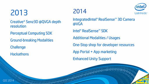 #004Υͥ/GDC 2014ϼؤǧϿKinect¤!? IntelϤRealSense TechnologyפϤޤǿʲ