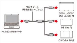������#002�Υ���ͥ���/3DSLL�����DS��GBASP�ʤɤν��Ť��б�����3��USB���ť����֥뤬ȯ��