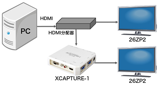 #038Υͥ/ޥ󥽥եȽUSB³ץǥХXCAPTURE-1ץӥ塼 USB 3.0б1080p/60HzǤϿ¸