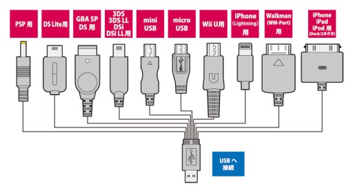 ������#003�Υ���ͥ���/PS Vita��3DS�����ޥۤʤɤ˹����б�����10 in 1USB���ť����֥��о�