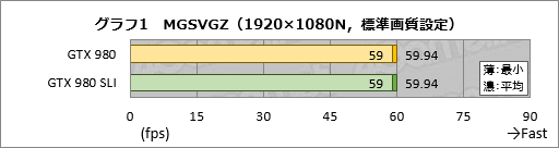 #014Υͥ/ĤۿϤȤʤPCǡMETAL GEAR SOLID VGROUND ZEROESץƥȥݡȡեåʼPS4ǡֺǤMGSVפ