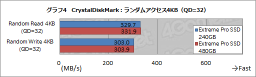  No.014Υͥ / HWûɾSanDiskExtreme Pro Solid State Driveס1