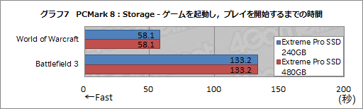  No.017Υͥ / HWûɾSanDiskExtreme Pro Solid State Driveס1