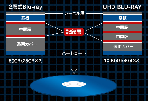  No.005Υͥ / ʤ3DGEPS4Xbox Oneޥбɬ!? 4K Blu-rayо줬ƥӤǥץ쥤˳̿⤿餹ǽõ