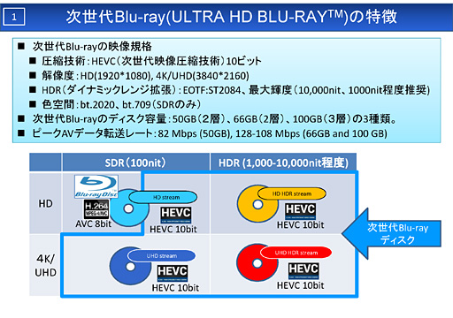 ʤ3DGEPS4Xbox Oneޥбɬ!? 4K Blu-rayо줬ƥӤǥץ쥤˳̿⤿餹ǽõ