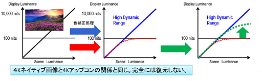 ʤ3DGEPS4Xbox Oneޥбɬ!? 4K Blu-rayо줬ƥӤǥץ쥤˳̿⤿餹ǽõ