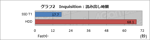  No.007Υͥ / HWûɾSamsungPortable SSD T1ס2