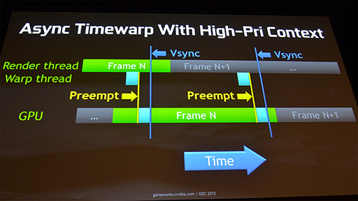 GTC 2015NVIDIAȯɽVRSDKVR DirectפϡAMDΡLiquidVRפȰβۤʤΤ