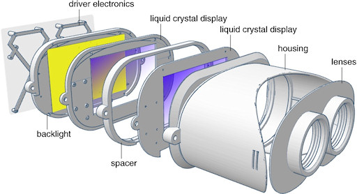 SIGGRAPH 2015NVIDIAեοVR HMDθ饤ȥեɤˤ븽Ūʱᴶ˶ä