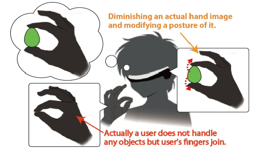  No.004Υͥ / SIGGRAPH 2015ϿХեɥХåɽǧǽդHMDʤɡäѤäǿѤŸ줿Emerging Technologiesݡ