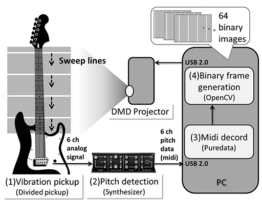  No.029Υͥ / SIGGRAPH 2015ϿХեɥХåɽǧǽդHMDʤɡäѤäǿѤŸ줿Emerging Technologiesݡ