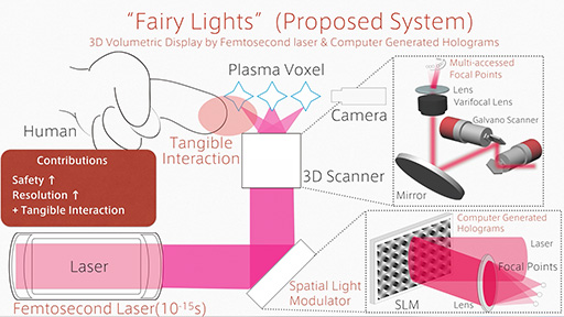 줿ֿ볨פꥢΩαʤɡܤθԤˤŸޤȤ᤿SIGGRAPH 2015Emerging Technologiesݡȸ