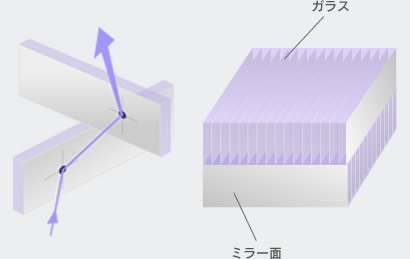  No.015Υͥ / 줿ֿ볨פꥢΩαʤɡܤθԤˤŸޤȤ᤿SIGGRAPH 2015Emerging Technologiesݡȸ