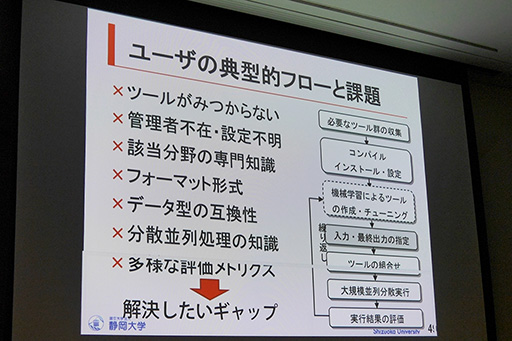 ���������꡼ No.006�Υ���ͥ������ / ��CEDEC 2015����3�Υ֡���ˤ���͹���ǽ�ϥ�����˱��ѤǤ��뤫���������������������Ȥ�����ȥ����ǥ�����