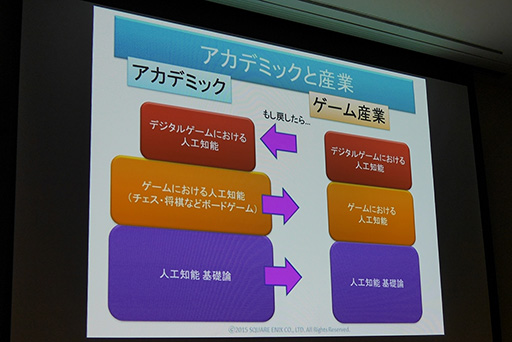 ���������꡼ No.005�Υ���ͥ������ / ��CEDEC 2015�Ϥʤ����������������˥å����ϡ�����������AI�ֺ¡�AI�����ǥߡ��פ�»ܤ����Τ��� ����Ը����ο��ֺ¤�ǯ����ͽ��