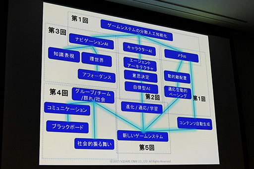 ���������꡼ No.006�Υ���ͥ������ / ��CEDEC 2015�Ϥʤ����������������˥å����ϡ�����������AI�ֺ¡�AI�����ǥߡ��פ�»ܤ����Τ��� ����Ը����ο��ֺ¤�ǯ����ͽ��