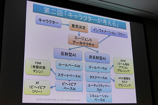 ���������꡼ No.007�Υ���ͥ������ / ��CEDEC 2015�Ϥʤ����������������˥å����ϡ�����������AI�ֺ¡�AI�����ǥߡ��פ�»ܤ����Τ��� ����Ը����ο��ֺ¤�ǯ����ͽ��