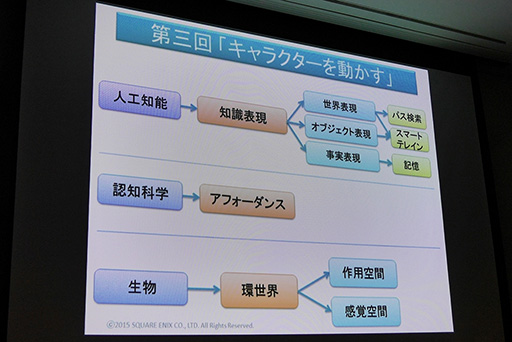 ���������꡼ No.008�Υ���ͥ������ / ��CEDEC 2015�Ϥʤ����������������˥å����ϡ�����������AI�ֺ¡�AI�����ǥߡ��פ�»ܤ����Τ��� ����Ը����ο��ֺ¤�ǯ����ͽ��