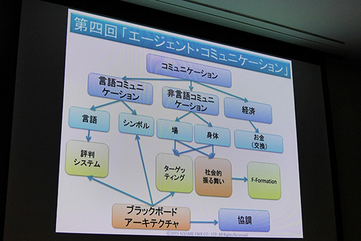 ���������꡼ No.009�Υ���ͥ������ / ��CEDEC 2015�Ϥʤ����������������˥å����ϡ�����������AI�ֺ¡�AI�����ǥߡ��פ�»ܤ����Τ��� ����Ը����ο��ֺ¤�ǯ����ͽ��