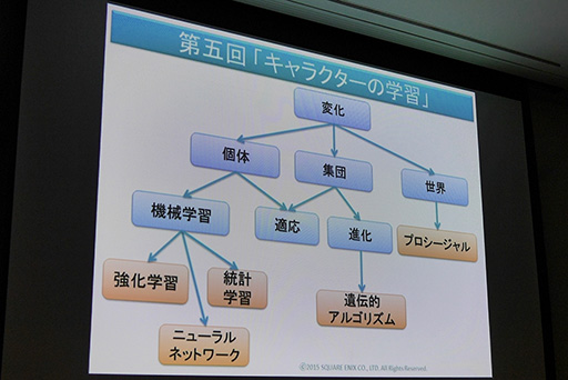 ���������꡼ No.010�Υ���ͥ������ / ��CEDEC 2015�Ϥʤ����������������˥å����ϡ�����������AI�ֺ¡�AI�����ǥߡ��פ�»ܤ����Τ��� ����Ը����ο��ֺ¤�ǯ����ͽ��