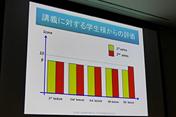 ���������꡼ No.012�Υ���ͥ������ / ��CEDEC 2015�Ϥʤ����������������˥å����ϡ�����������AI�ֺ¡�AI�����ǥߡ��פ�»ܤ����Τ��� ����Ը����ο��ֺ¤�ǯ����ͽ��