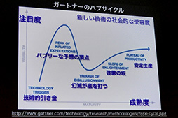 ���������꡼ No.003�Υ���ͥ������ / ��CEDEC 2015��OculusŪ��VR������VR����ʤ�������Android�β���Ƥ���֤����VR�Υ������