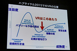 ���������꡼ No.004�Υ���ͥ������ / ��CEDEC 2015��OculusŪ��VR������VR����ʤ�������Android�β���Ƥ���֤����VR�Υ������