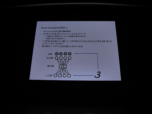 ���������꡼ No.006�Υ���ͥ������ / ��CEDEC 2015�ϲ���ǧ���ǤϤ��Ǥ˿ʹ֤�ο��ǥ����ץ顼�˥󥰤����ܤ��������