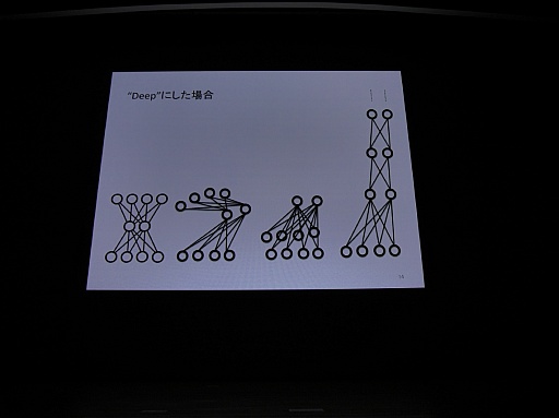 ���������꡼ No.007�Υ���ͥ������ / ��CEDEC 2015�ϲ���ǧ���ǤϤ��Ǥ˿ʹ֤�ο��ǥ����ץ顼�˥󥰤����ܤ��������