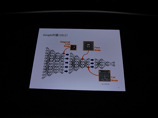 ���������꡼ No.008�Υ���ͥ������ / ��CEDEC 2015�ϲ���ǧ���ǤϤ��Ǥ˿ʹ֤�ο��ǥ����ץ顼�˥󥰤����ܤ��������