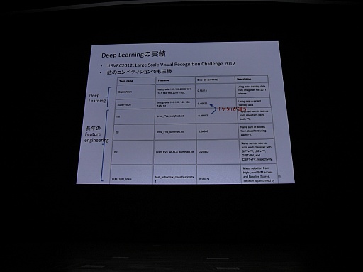 ���������꡼ No.009�Υ���ͥ������ / ��CEDEC 2015�ϲ���ǧ���ǤϤ��Ǥ˿ʹ֤�ο��ǥ����ץ顼�˥󥰤����ܤ��������