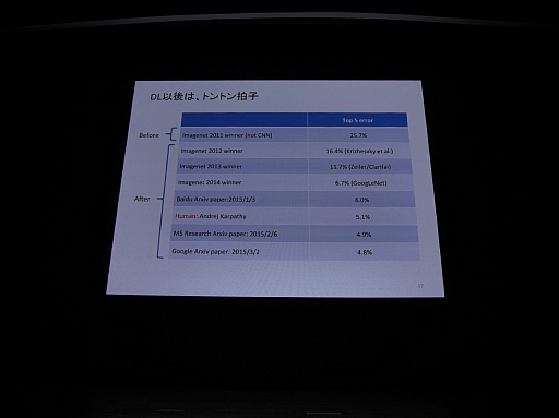 ���������꡼ No.010�Υ���ͥ������ / ��CEDEC 2015�ϲ���ǧ���ǤϤ��Ǥ˿ʹ֤�ο��ǥ����ץ顼�˥󥰤����ܤ��������