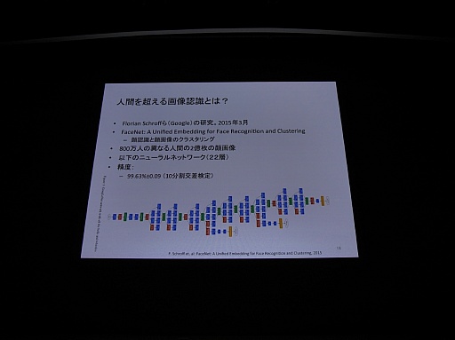 ���������꡼ No.011�Υ���ͥ������ / ��CEDEC 2015�ϲ���ǧ���ǤϤ��Ǥ˿ʹ֤�ο��ǥ����ץ顼�˥󥰤����ܤ��������