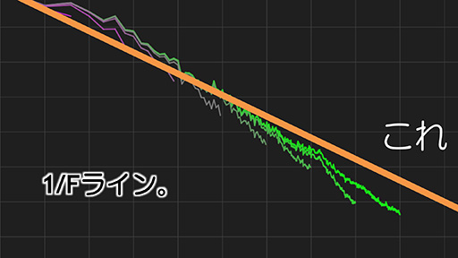 ���������꡼ No.019�Υ���ͥ������ / ��CEDEC 2015�ϥƥ�������κ�Ŭ�ʼ��򥽥եȤ�ʬ�ϡ� �֥����ġ��ꥹ��פΥݥ�ե��ˡ����ǥ����뤬��������ʬ�ϥġ���ΰ��ϤȤ�