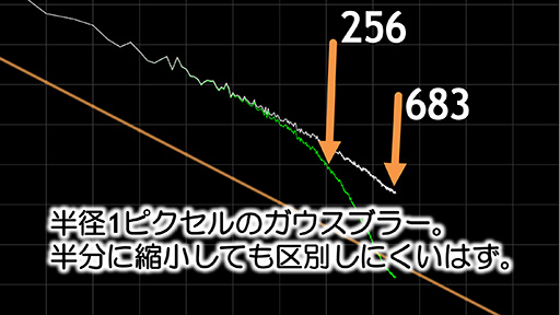 ���������꡼ No.029�Υ���ͥ������ / ��CEDEC 2015�ϥƥ�������κ�Ŭ�ʼ��򥽥եȤ�ʬ�ϡ� �֥����ġ��ꥹ��פΥݥ�ե��ˡ����ǥ����뤬��������ʬ�ϥġ���ΰ��ϤȤ�