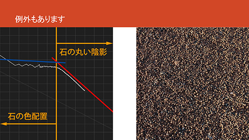 ���������꡼ No.040�Υ���ͥ������ / ��CEDEC 2015�ϥƥ�������κ�Ŭ�ʼ��򥽥եȤ�ʬ�ϡ� �֥����ġ��ꥹ��פΥݥ�ե��ˡ����ǥ����뤬��������ʬ�ϥġ���ΰ��ϤȤ�