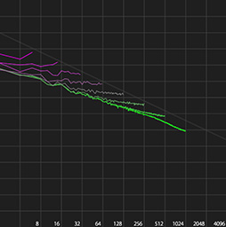 ���������꡼ No.044�Υ���ͥ������ / ��CEDEC 2015�ϥƥ�������κ�Ŭ�ʼ��򥽥եȤ�ʬ�ϡ� �֥����ġ��ꥹ��פΥݥ�ե��ˡ����ǥ����뤬��������ʬ�ϥġ���ΰ��ϤȤ�