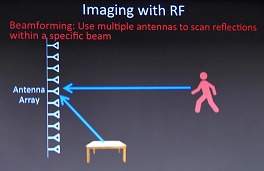 SIGGRAPH ASIAȤɤθοͤƩ뤹롩RF-CaptureȤϤɤʵѤ