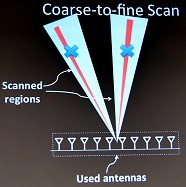 SIGGRAPH ASIAȤɤθοͤƩ뤹롩RF-CaptureȤϤɤʵѤ