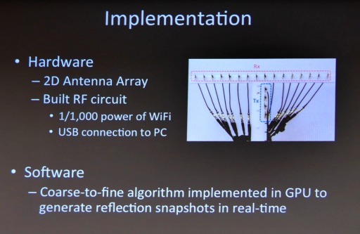 SIGGRAPH ASIAȤɤθοͤƩ뤹롩RF-CaptureȤϤɤʵѤ