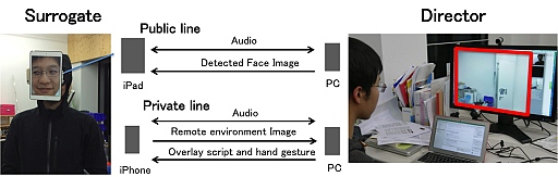 ̥֥åȤVRСȥͥθǥץ쥤ޤǡSIGGRAPH ASIA 2015Emerging TechnologiesŸ󤽤¾