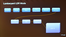 GDC 2016ϥ᥸㡼ʥ२󥸥³HDRбHDMI 1.4HDRϤ뤽λȤߤȤϡ