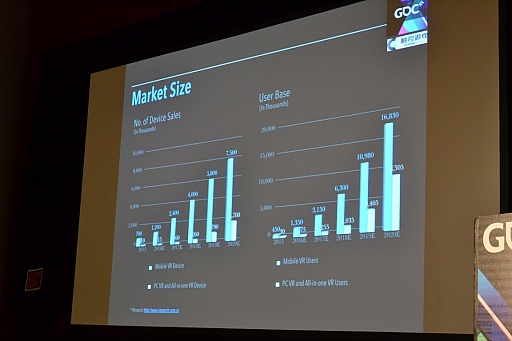 GDC 2016VRǯˤơVRԾϤɤʤäƤΤХVR濴ȤʤääλԾפ