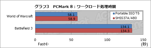  No.010Υͥ / HWûɾSamsungUSB 3.1 Gen.2³դSSDPortable SSD T5