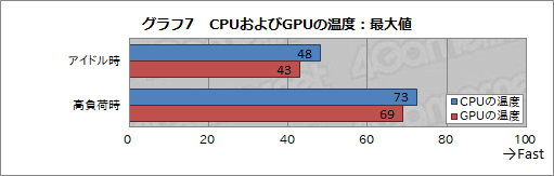  No.035Υͥ / ZOTACΥߥ˥٥ܡPCZBOX MAGNUS EN51050ץӥ塼GTX 1050Core i5-7500TܤξPCǥϤɤ줯餤ưΤ